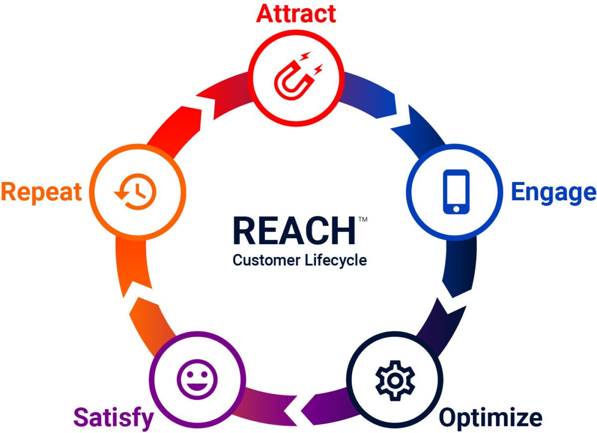 TheReach.ai Launches Waitlist for Unique AI Blended Learning Platform 10 TheReach.ai Launches Waitlist for Unique AI Blended Learning Platform
