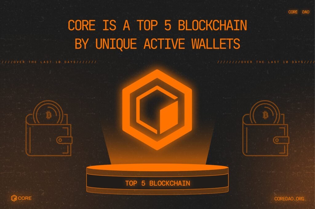 CORE DAO has emerged as a top 5 blockchain by unique active wallets.