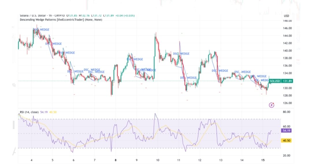 Solana Poised for Potential Breakout in December 2025 12 Screenshot 2025 12 16 17 57 12 354 edit com.twitter.android
