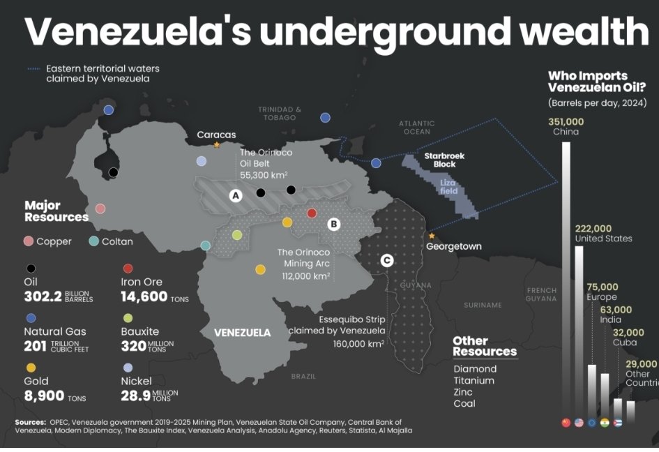 Why Everyone Wants a Piece of Venezuela? 2 Screenshot 2026 01 08 18 34 31 018 edit com.twitter.android