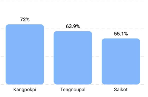 Why Transparency in Manipur's Electoral Roll Matters More Than Political Narratives 2 Screenshot 2026 08 05 135637