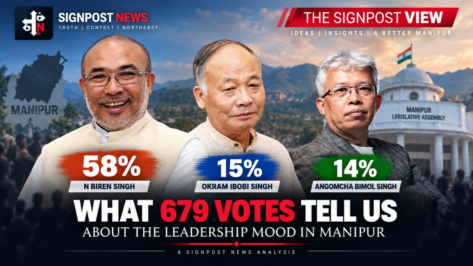 Manipur Leadership Poll: What 679 Signpost Votes Show